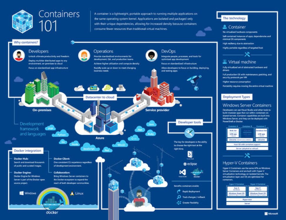 10 Best New Features in Windows Server 2016