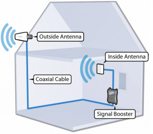 Wireless Signal Booster