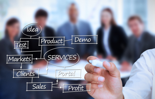 Does Your Marketing Plan Convert?